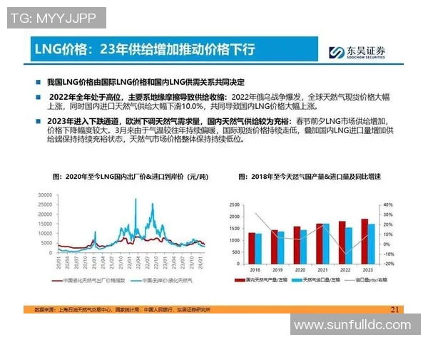 重磅专题：探索LNG产业链中的盯防技术创新与发展趋势