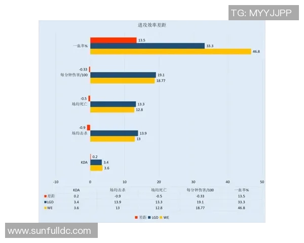 数据分析揭示WE战队状态表现的关键因素与未来发展趋势
