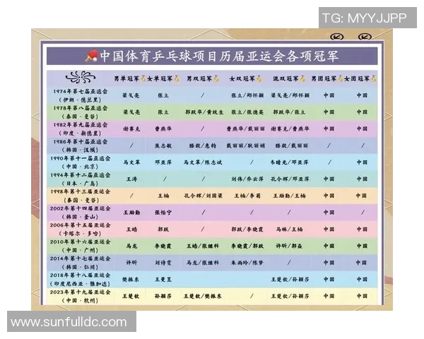 杨芳专访：从乒乓球新星到世界冠军的辉煌历程回顾与展望
