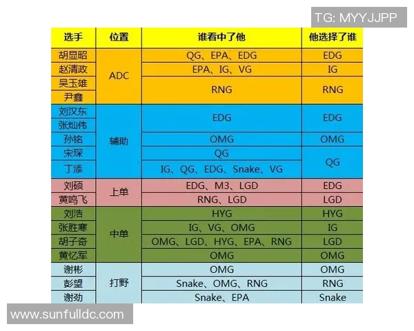 EDG在英雄联盟赛场上的反击之路与得失分析