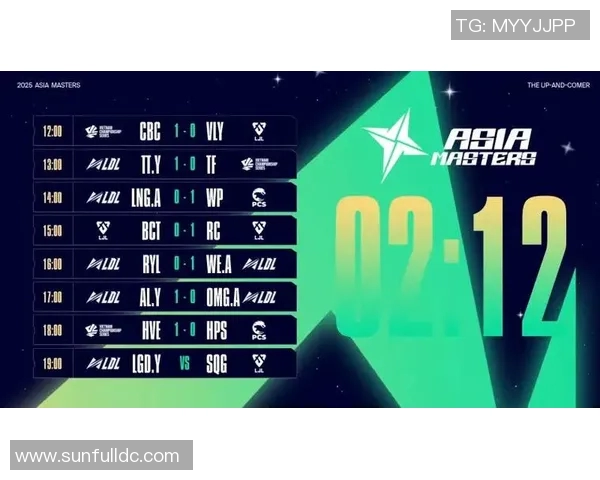 LNG战队在大师赛积分榜中以77分稳居第一位置展现强大实力