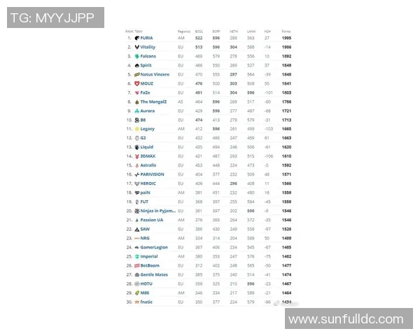 权威发布:CSGO各战队速度实力排名全面解析与前景展望