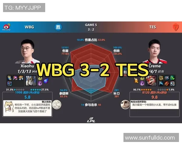 深入探讨TES战队在近期赛事中的状态表现与数据分析结果