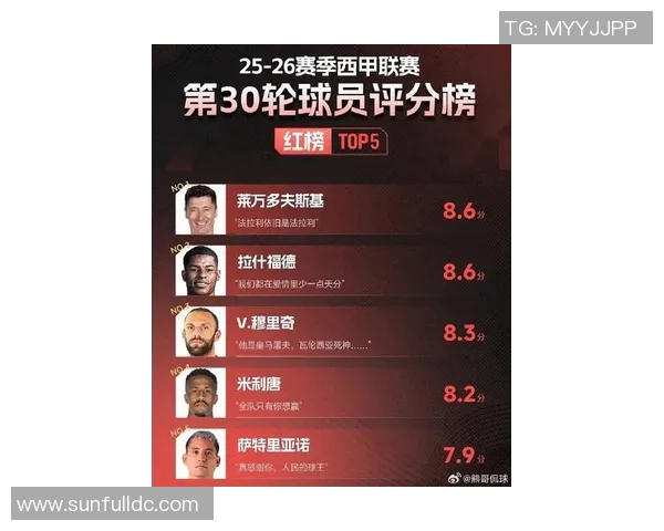 西甲联赛进球最多的球员与历史射手榜