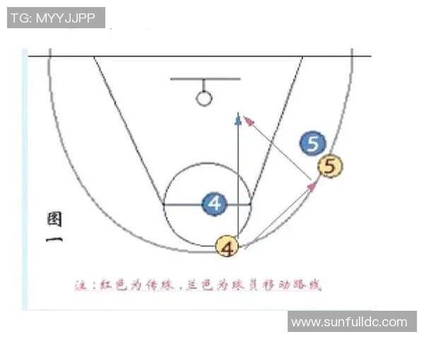 成都篮球队的快速转换战术解析与实战应用探讨