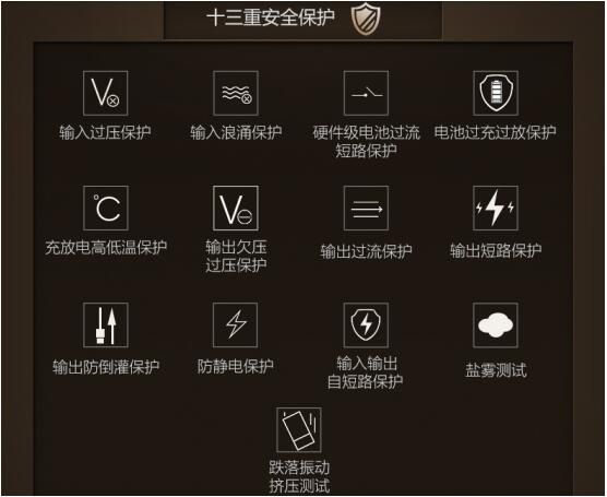 PG电子官方网站消耗者315记:怎样挑选一款宁静及格的挪动电源?