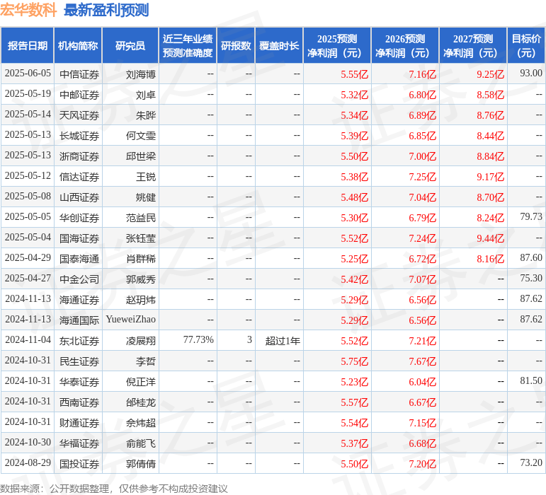 pg电子娱乐官网东吴证券:初次笼盖宏华数科赐与买入评级